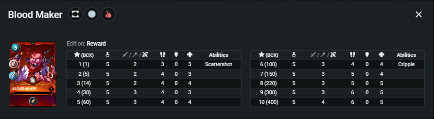 Blood Maker_stats.png