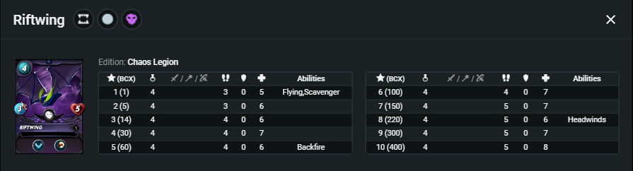Riftwing_stats.png
