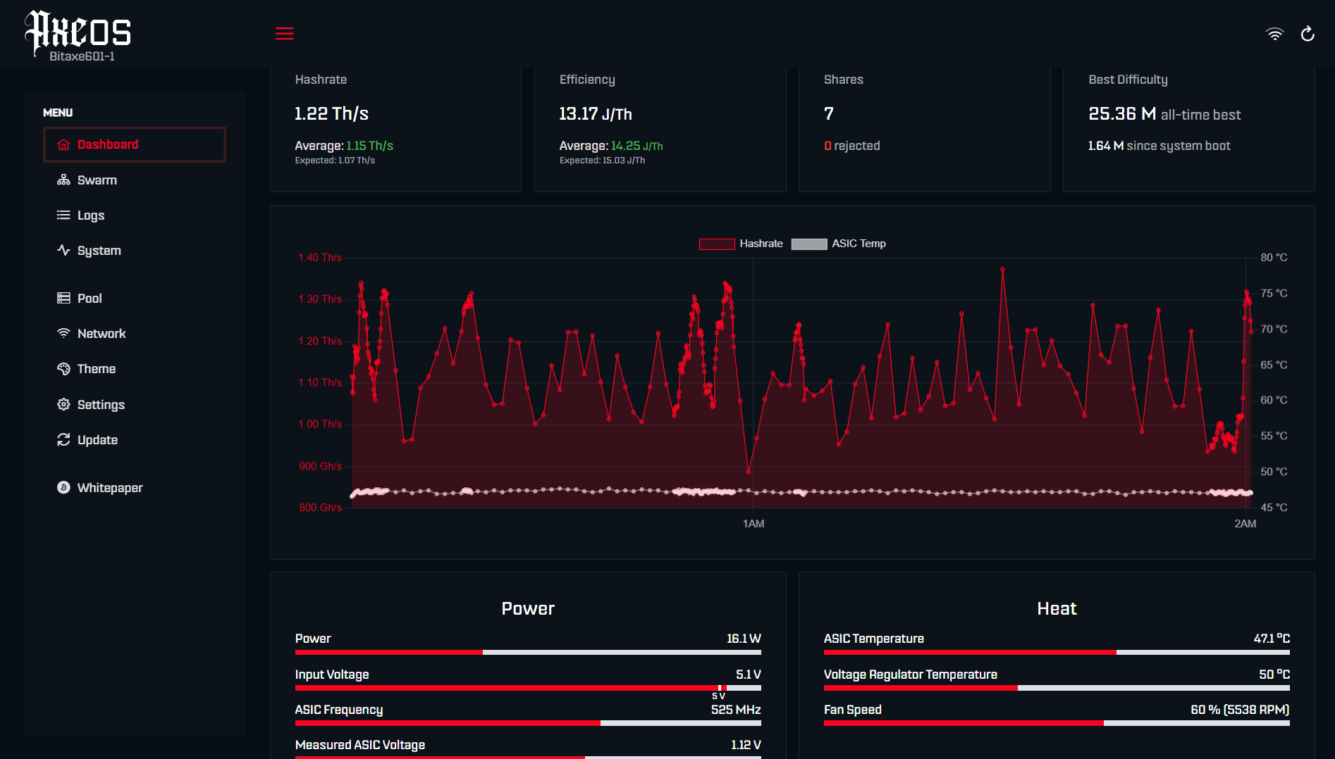 AxeOS Dashboard.png