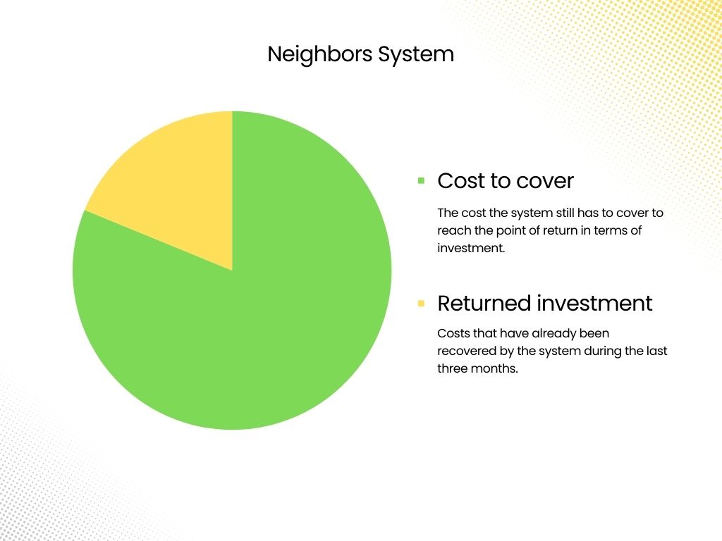 Cost still to cover neighbor 1.jpg