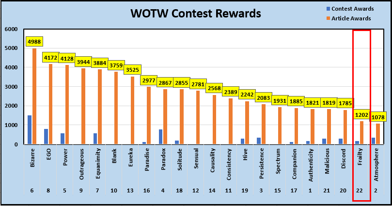 1-WOTW Contest Rewards.PNG