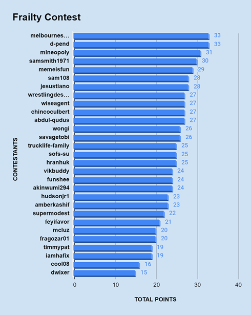 Rankings.PNG