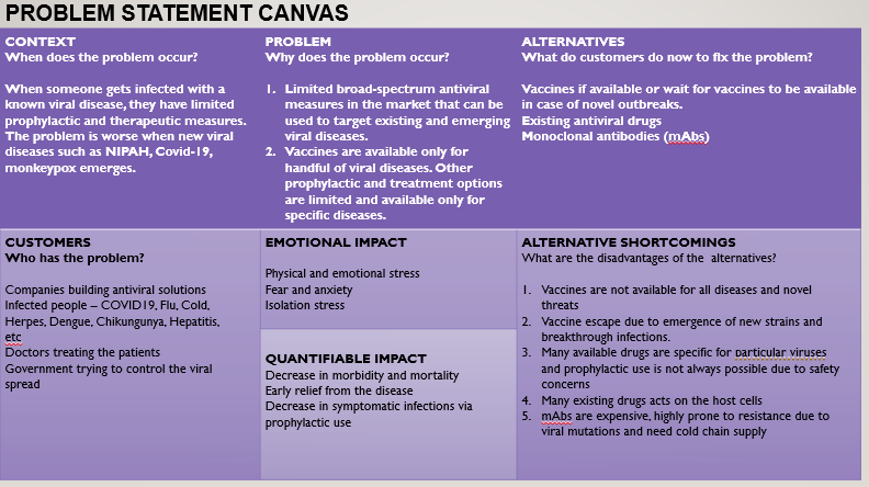 Problem statement canvas.png