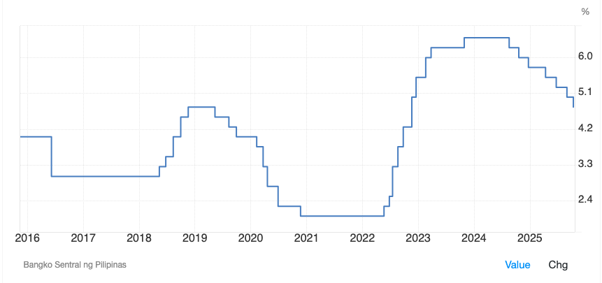 credit: TradingEconomics