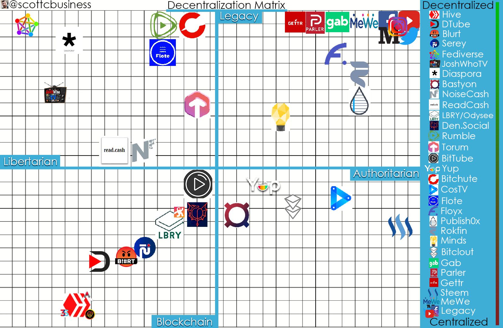 Decentralization Matrix.jpg