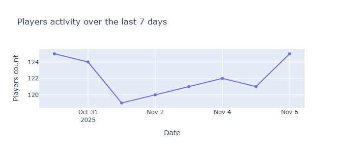 players_activity_20251106_230509.png