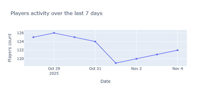players_activity_20251104_230827.png