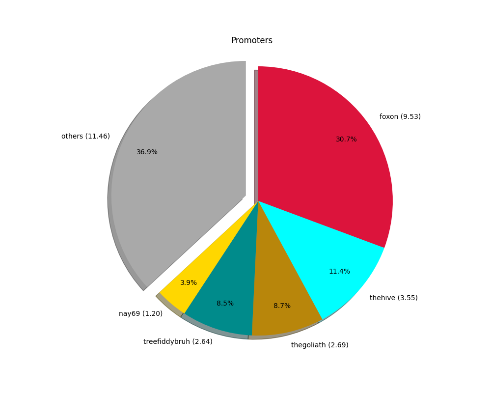 2023-01-16_promoters.png