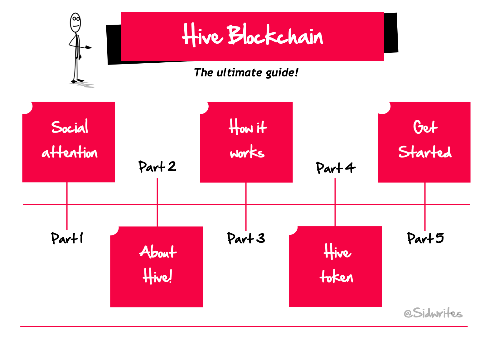HiveGuideBasics.png