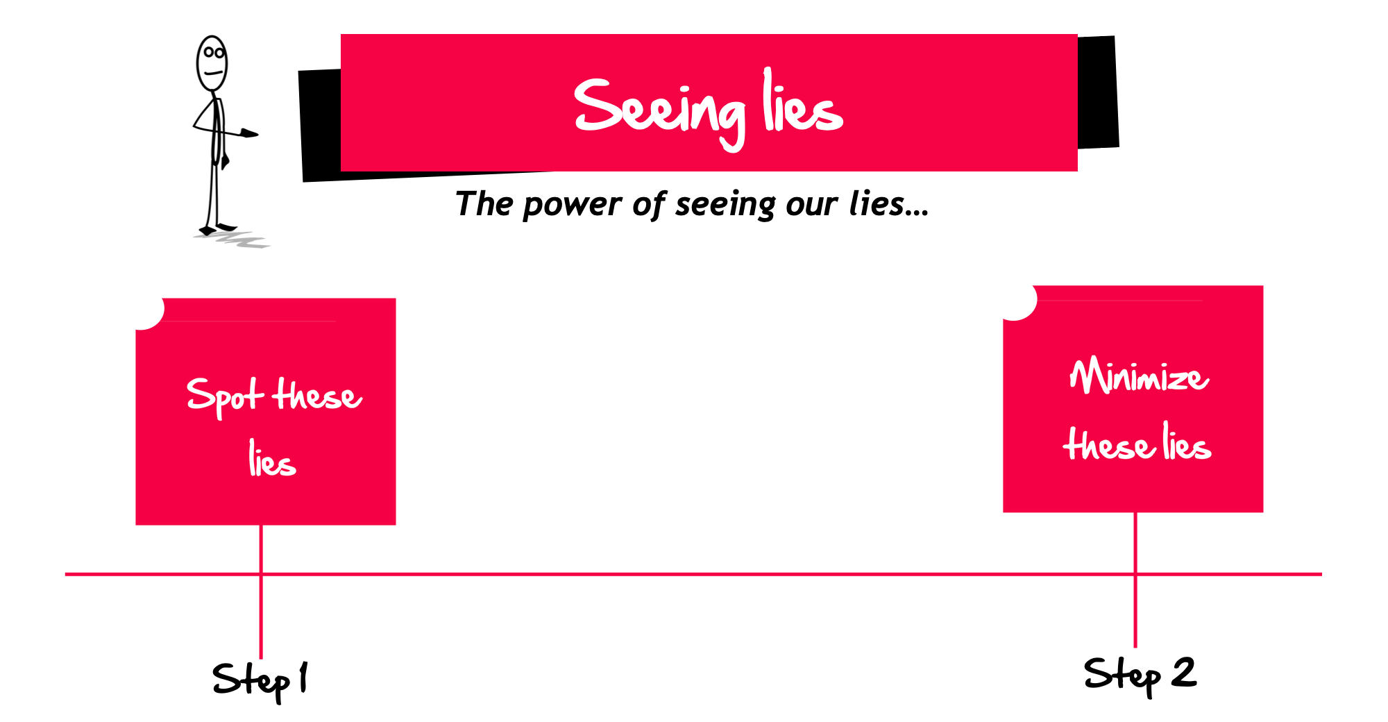 SeeingLies.png