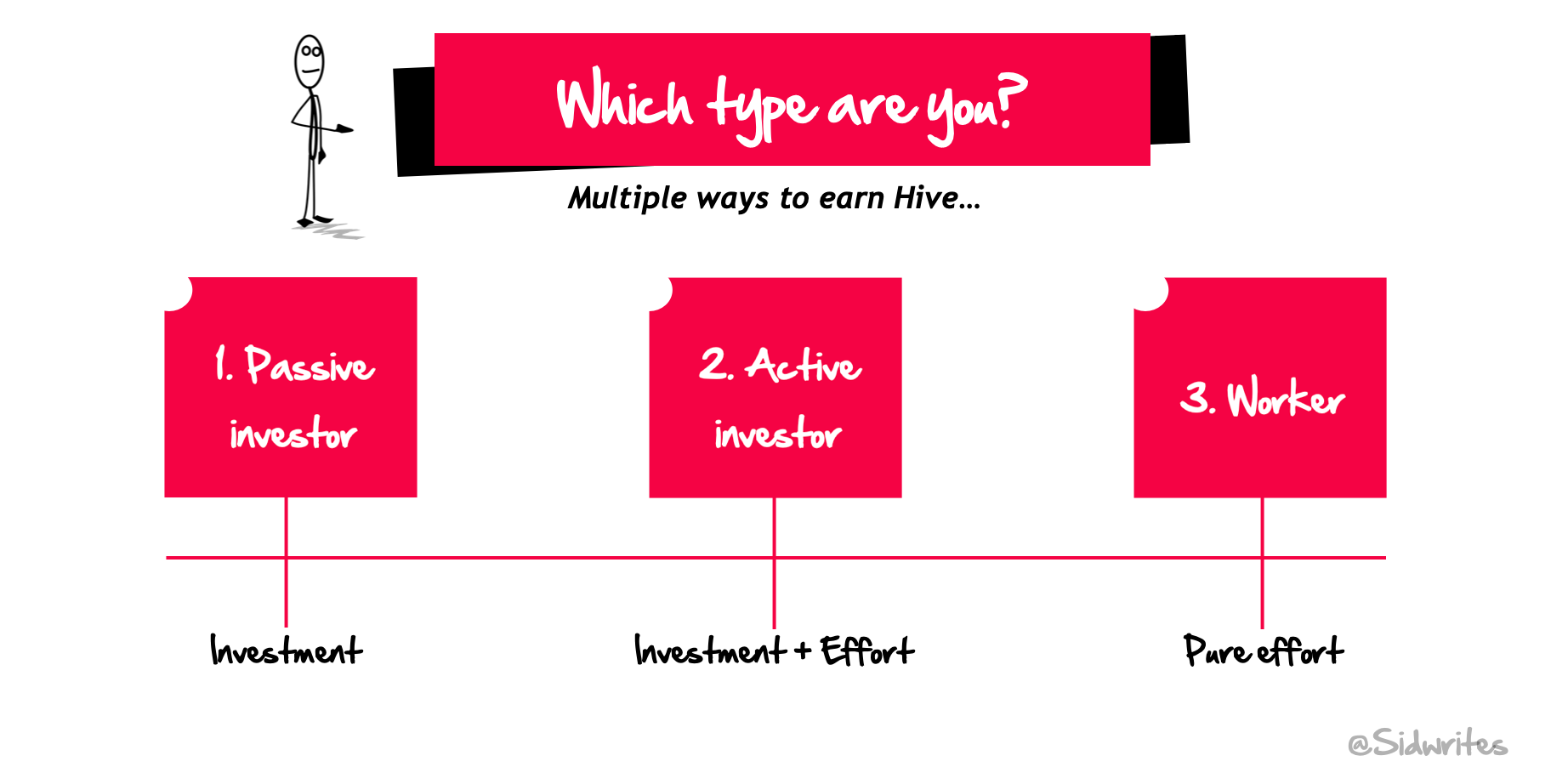 HiveInvestor.png