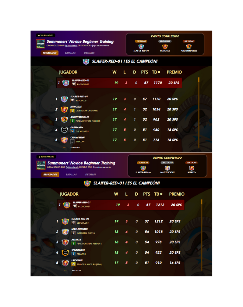 Campeonatos en torneos novice splinterlands sps.png