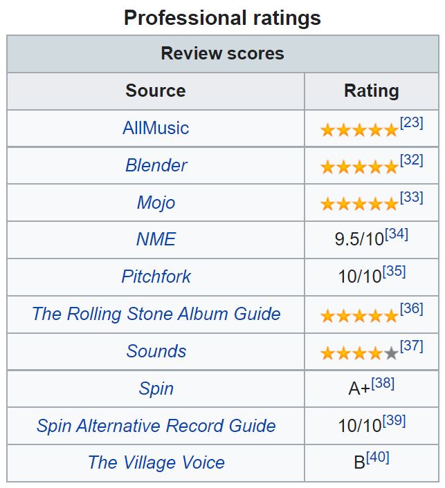 SurferRatings.JPG