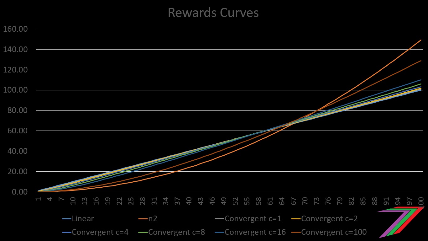 COnvergCurv.jpg