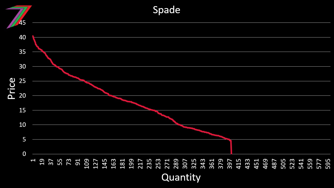 ECS_Challenge_4_Spade_DD.jpg