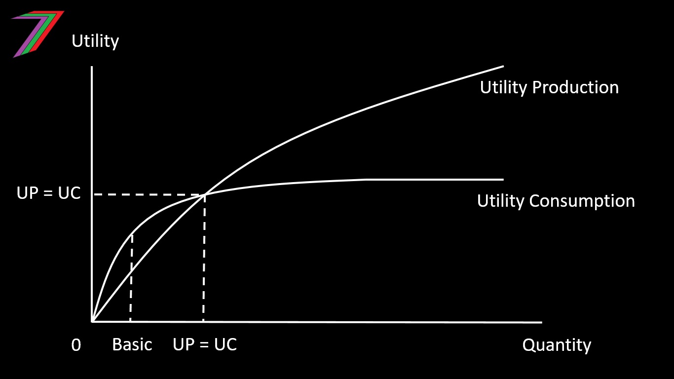 Diminishing_Utility.jpg