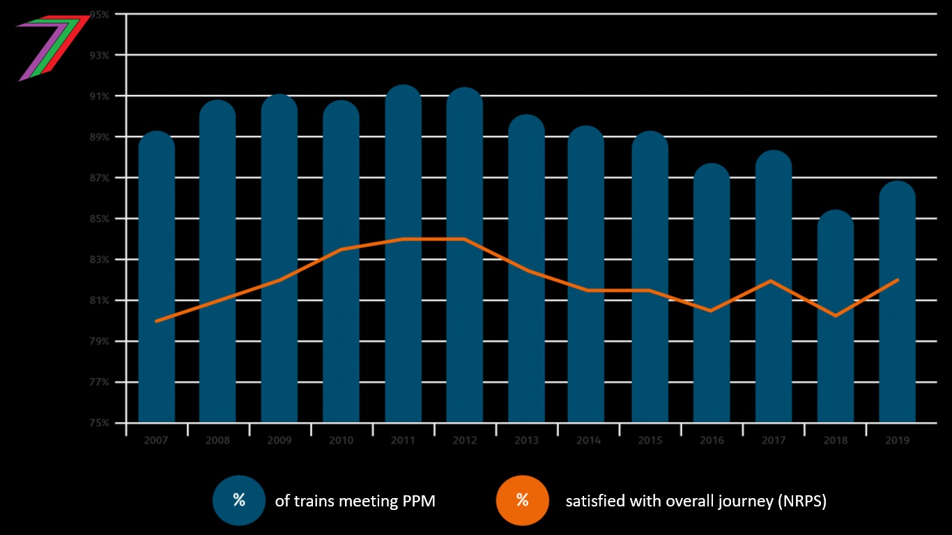 Trains_Performance.jpg
