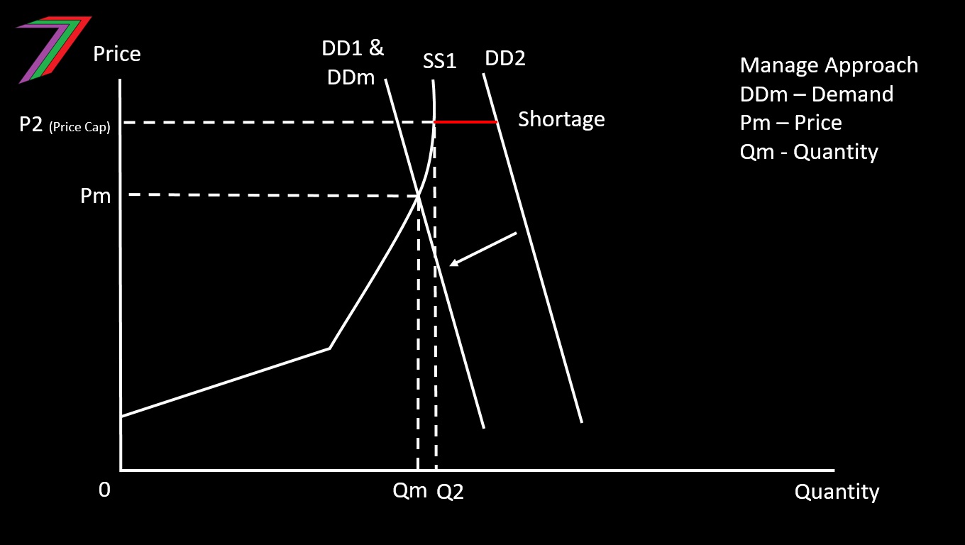 Energy_Manage_DDSS.jpg