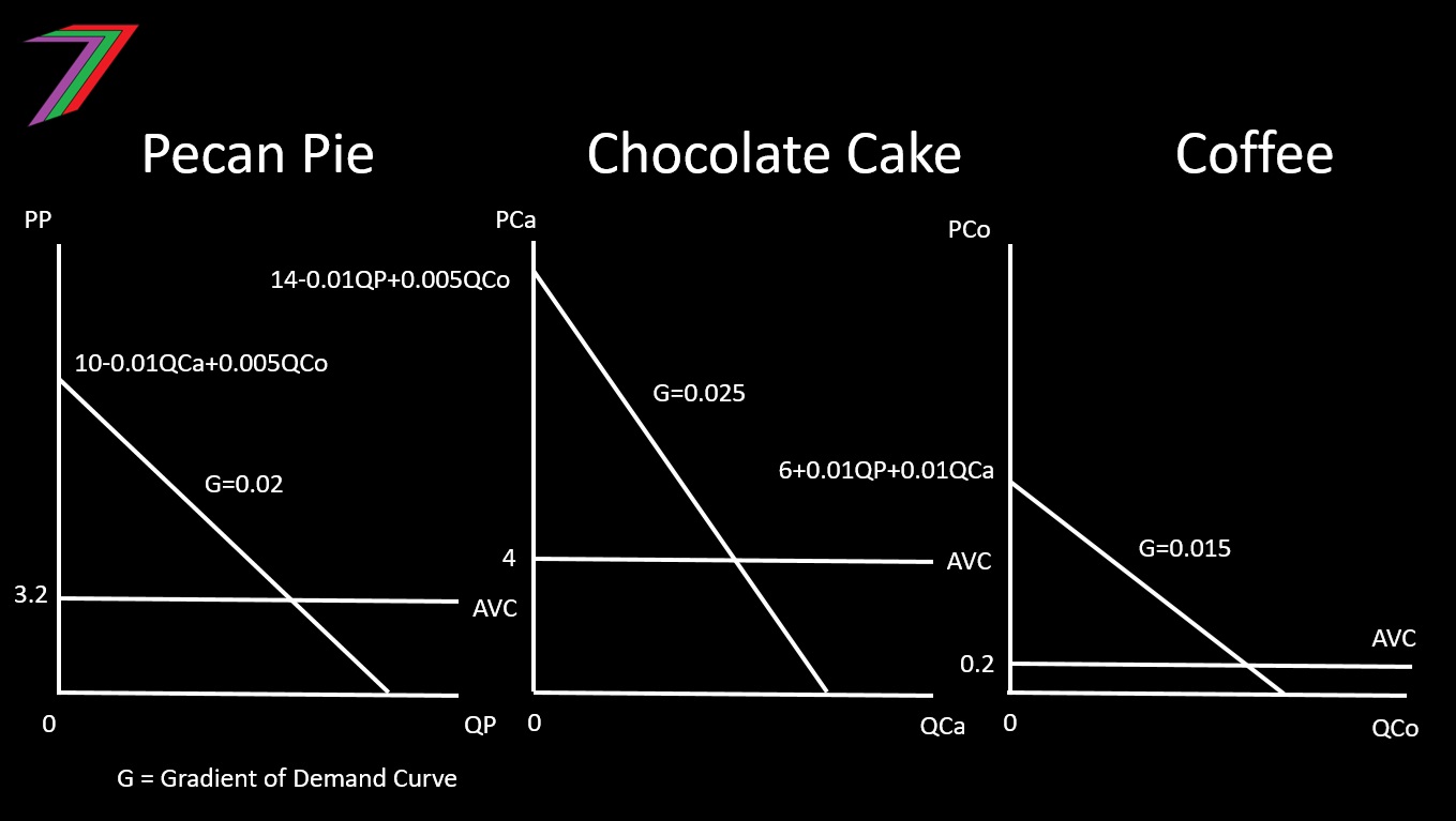 EC2024_C4_Curves.jpg
