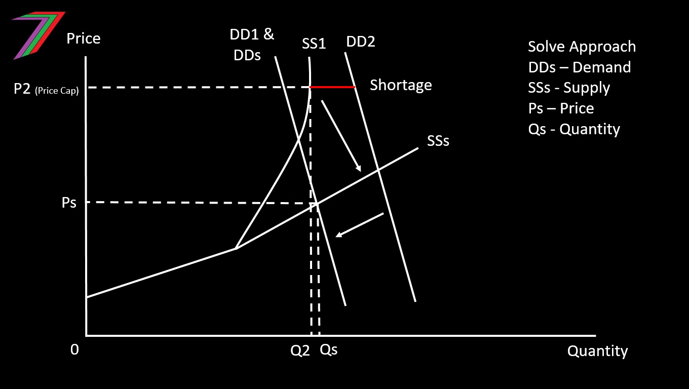 Energy_Solve_DDSS.jpg