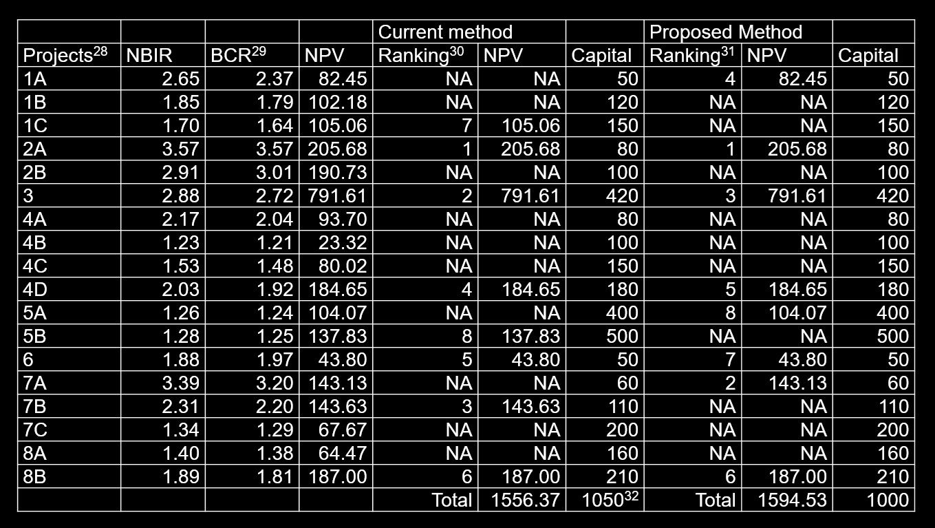Dec_Crit_Project_Ranking.jpg