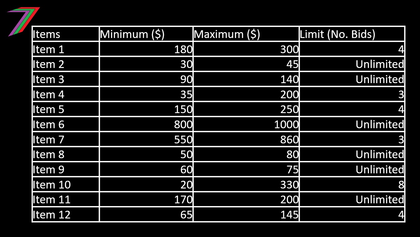 ECS_C5_2025_Max_Min_Limits.jpg