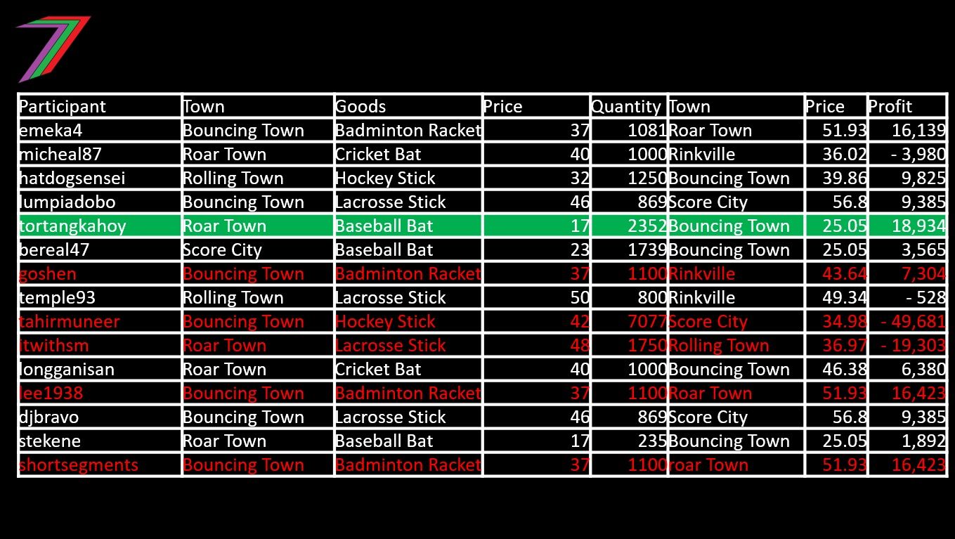 ECS_C2_Player_RESULTS.jpg