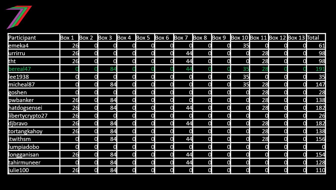 ECS_C6_2025_RESULTS.jpg