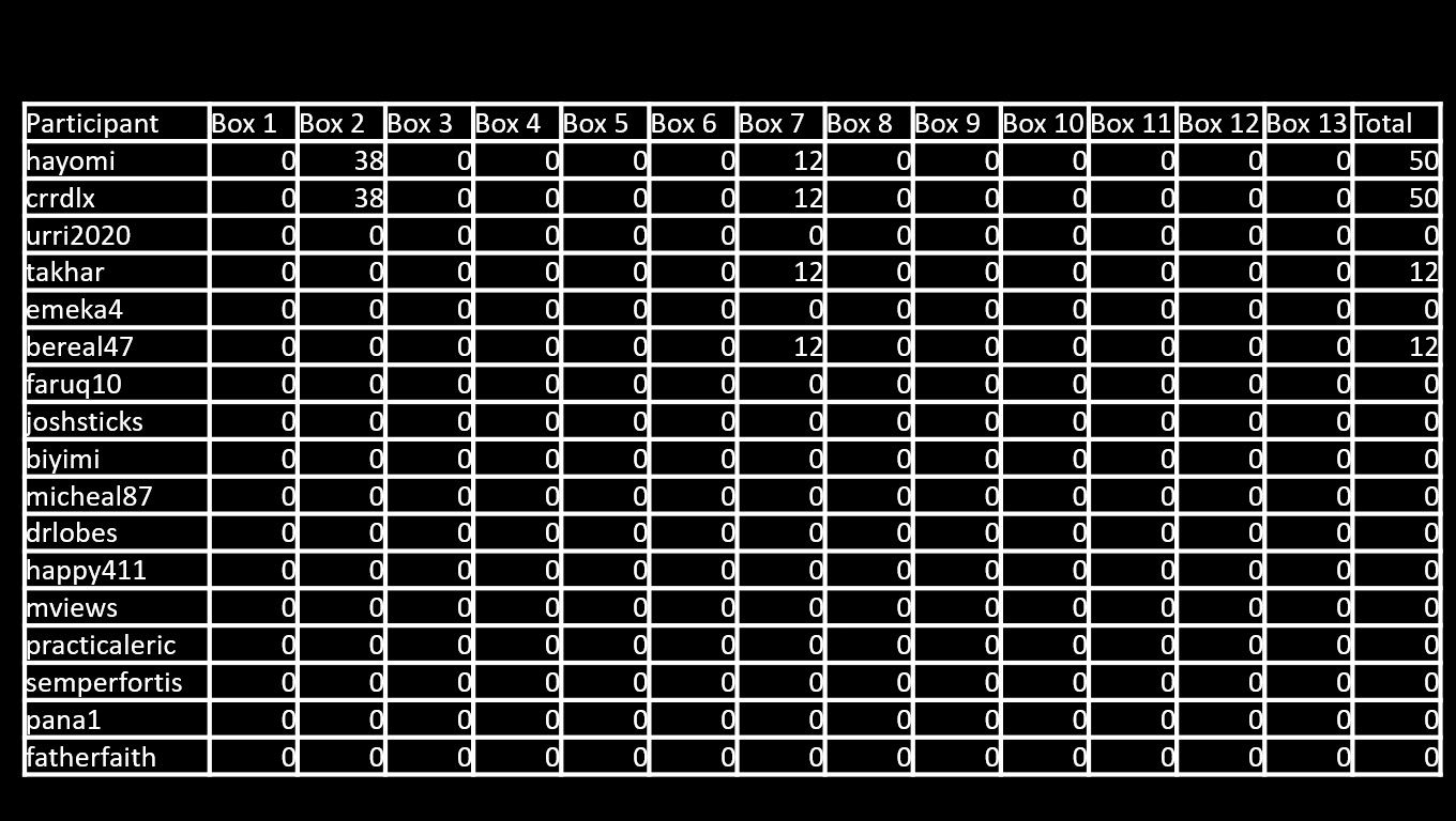 ECS_Challenge_7_DQs.jpg