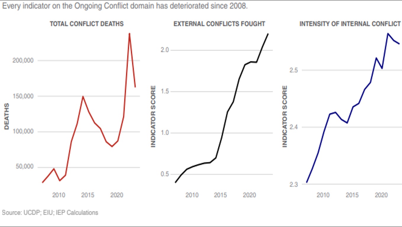 War_Peace_Conflict_TRENDS.jpg
