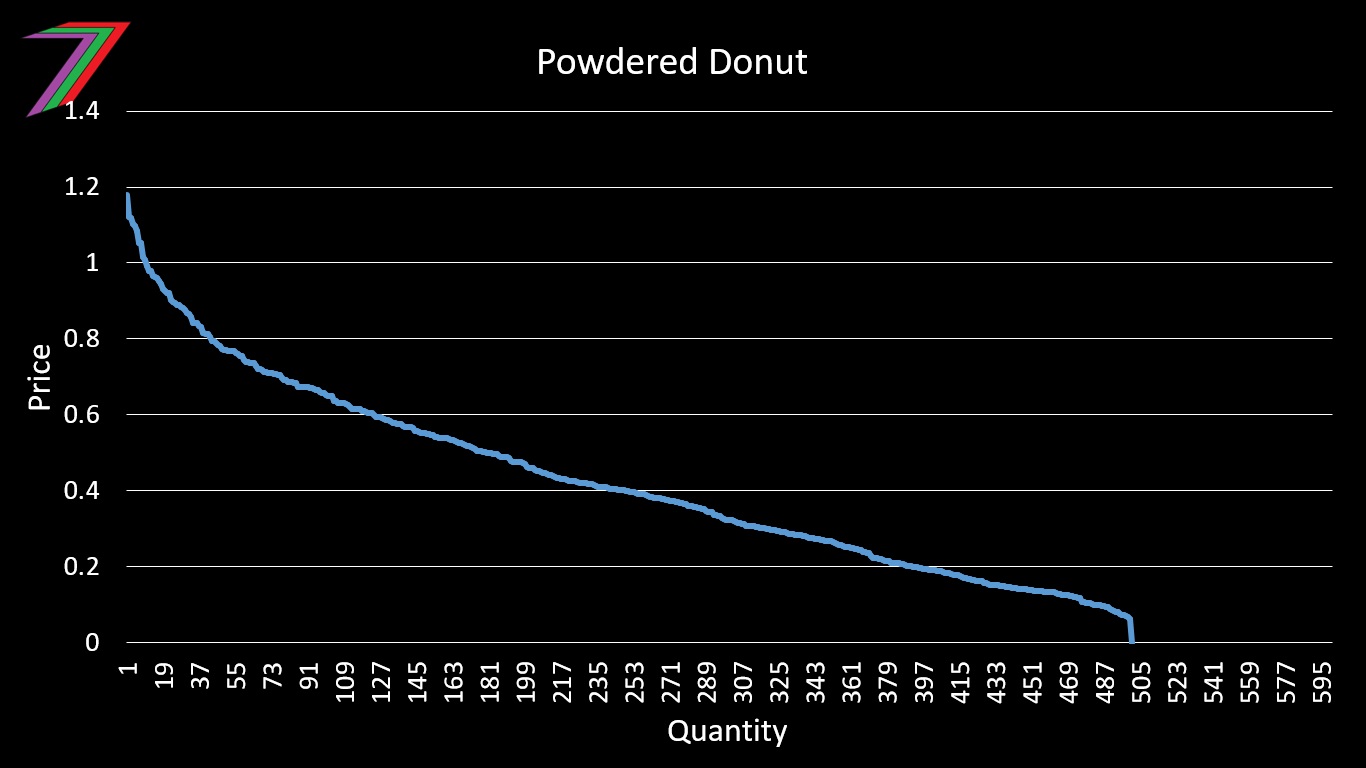 BS_BV_C19_DEMAND_EG.jpg