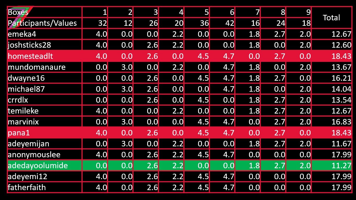 ECS_2022_Challenge_4_2022_Results.jpg