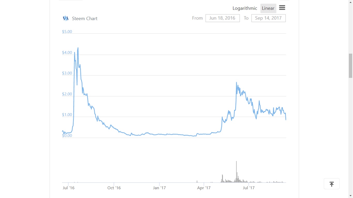 Steem_2017.jpg