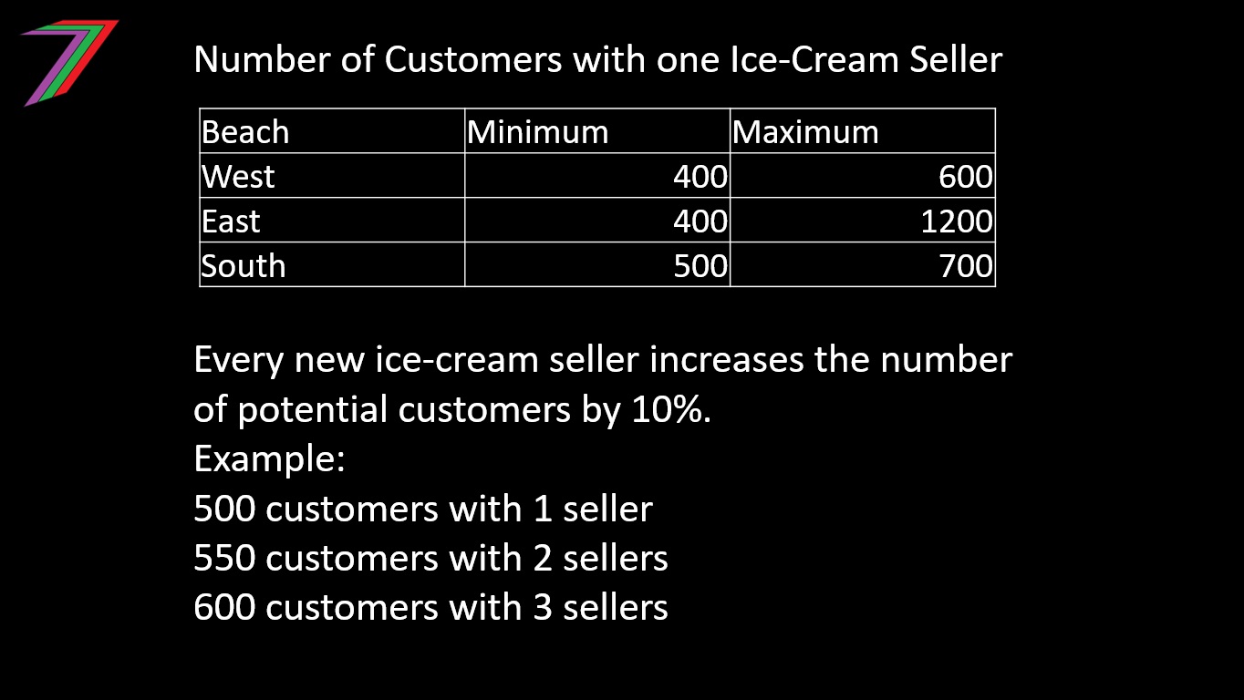 ECS_C5_Customers.jpg