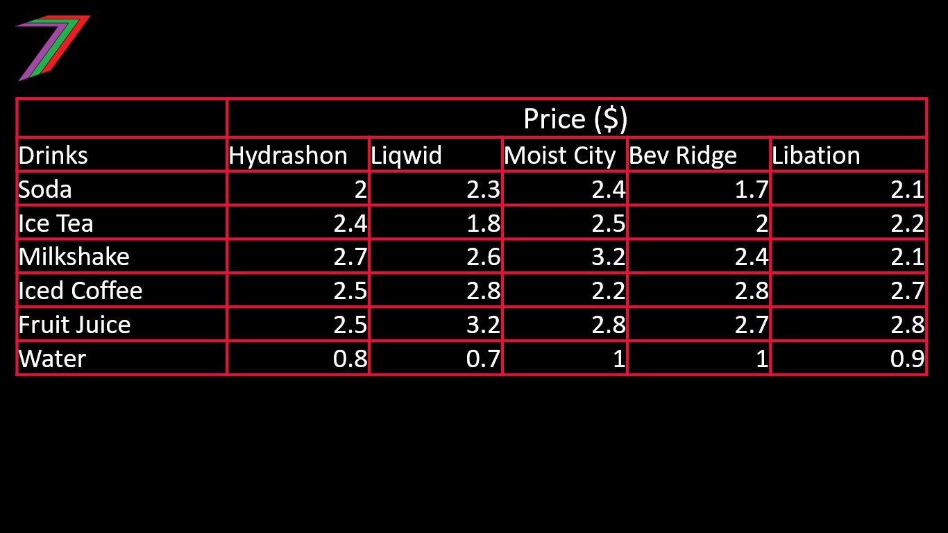 BSG_C22_Buy_Price.jpg