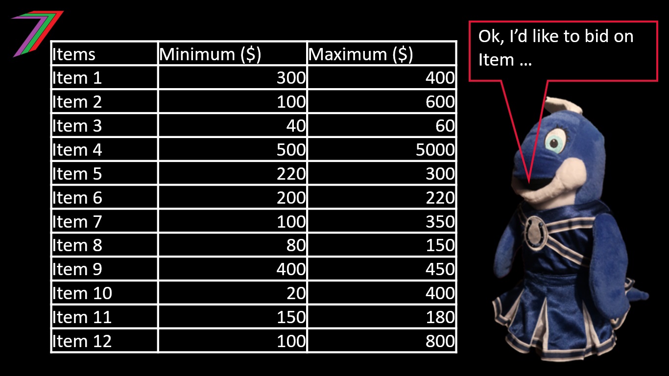 ECS_Ch5_Auction_Price_Range.jpg