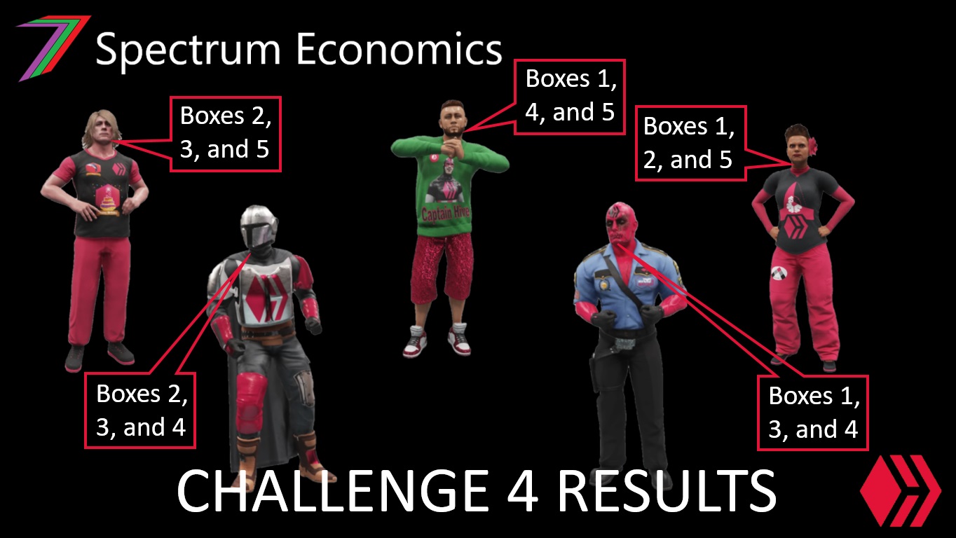 ECS_2022_Challenge_4_2022_Thumb_Results.jpg