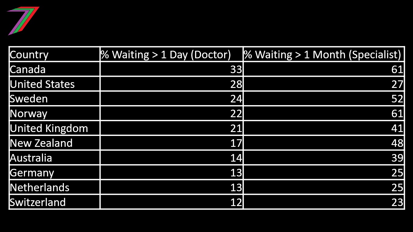 Fix_Health_waiting_by_country.jpg