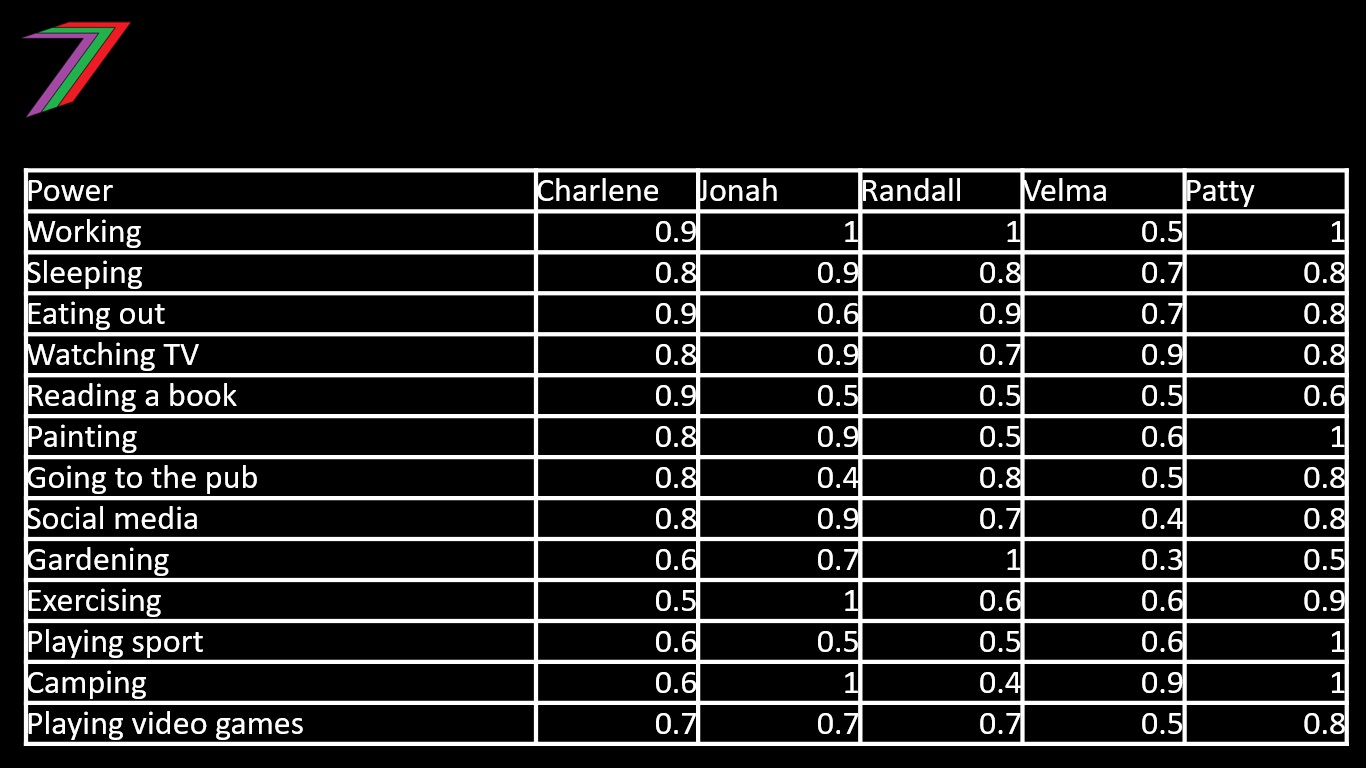 S7WCS_C4_POWER.jpg