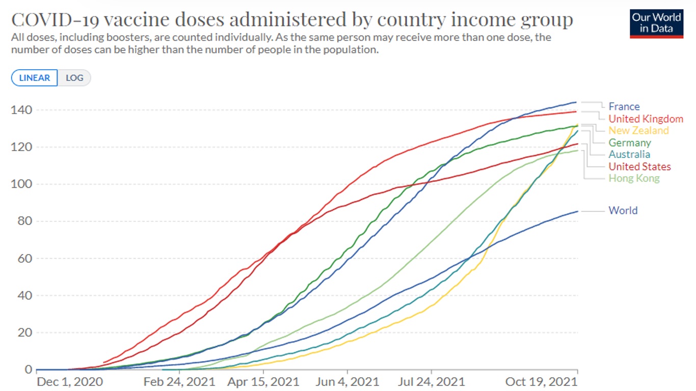 Vaccine_Data_Countries_Graph.jpg
