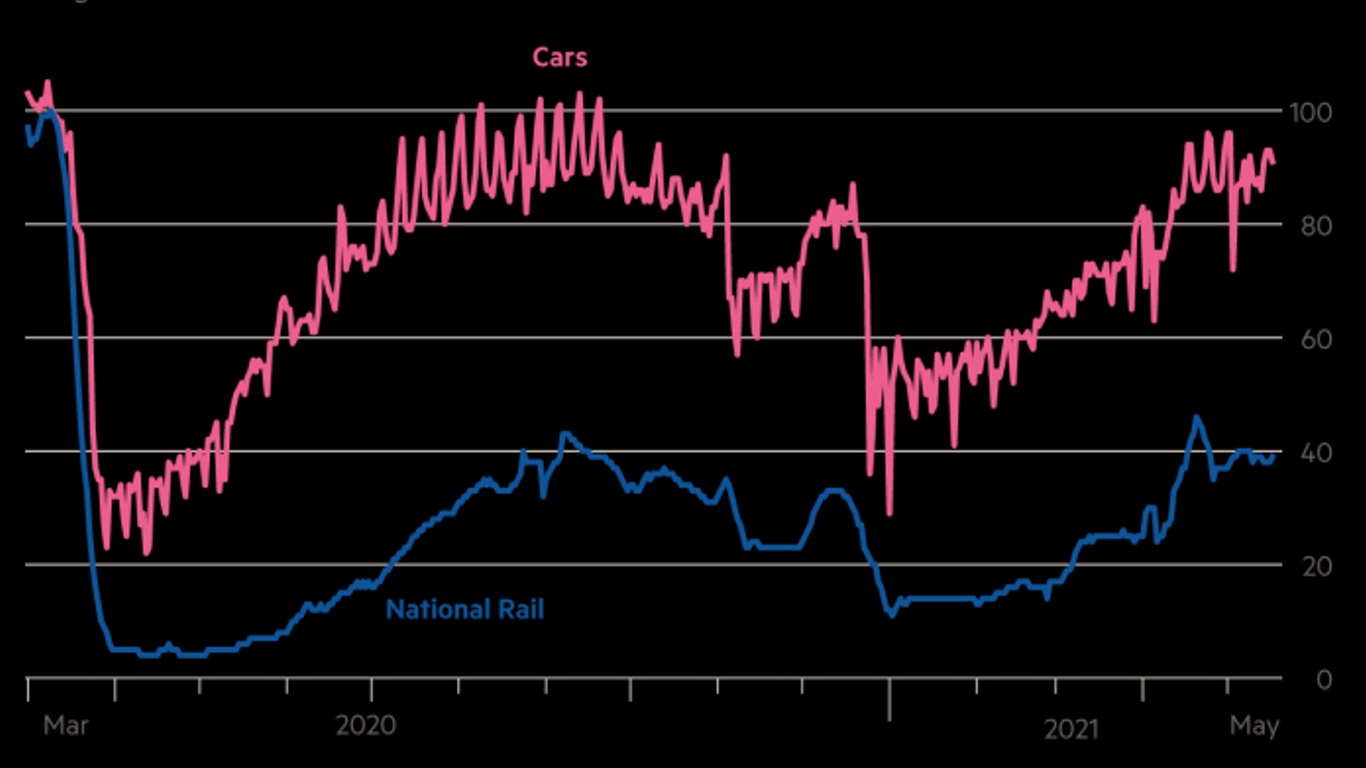 CarsVSraiL.jpg