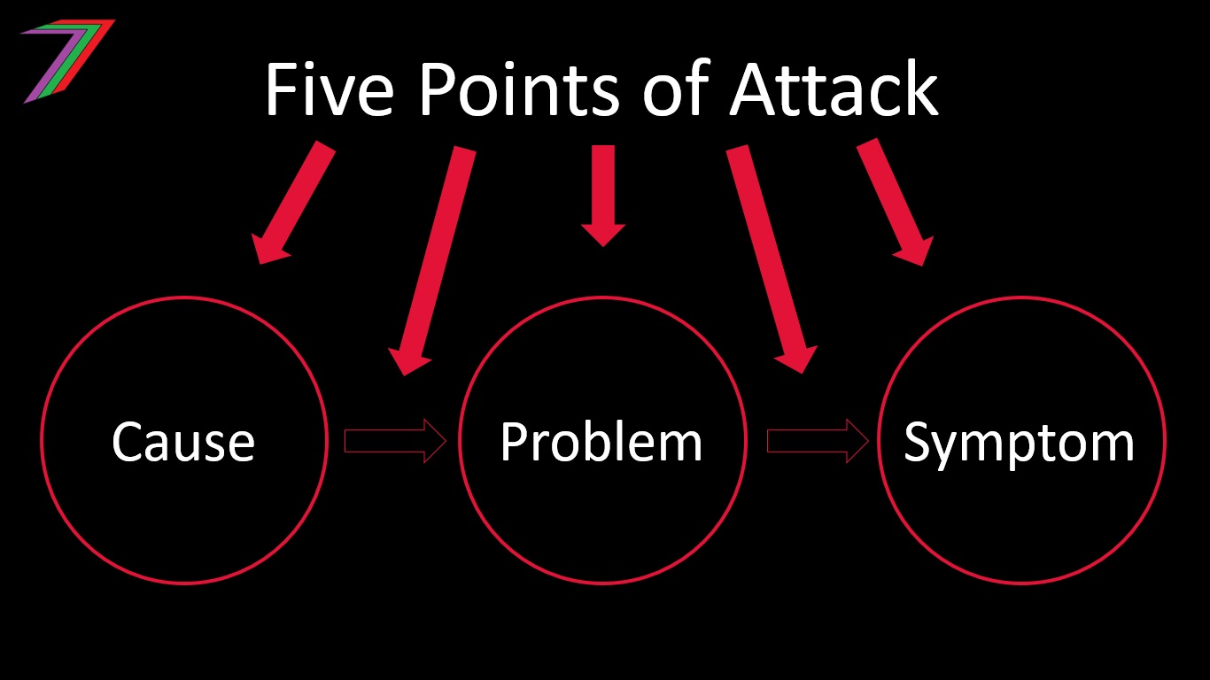 Five_Points_of_Attack.jpg