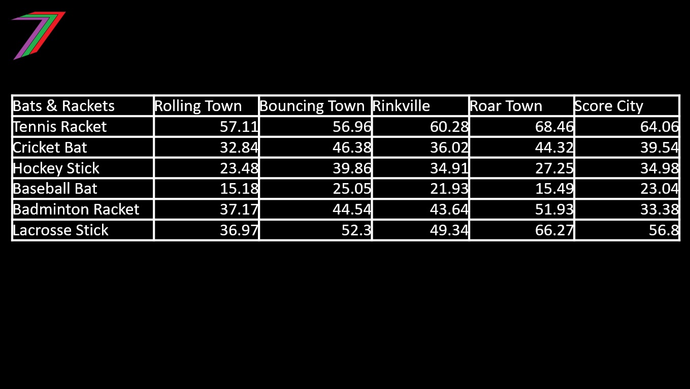 ECS_C2_Sell_Prices.jpg
