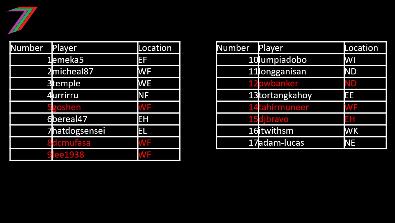 ECS_C4_Location_Select.jpg