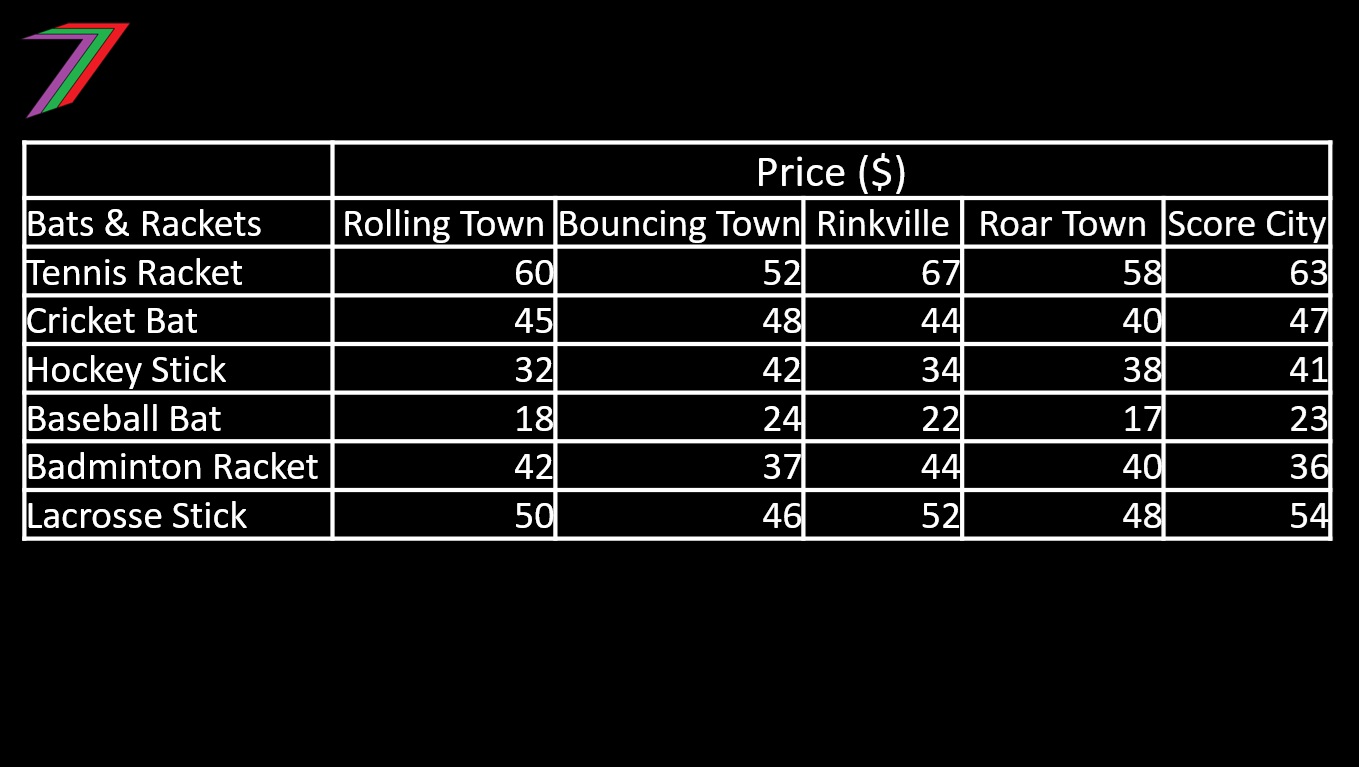 ECS_C2_Prices.jpg