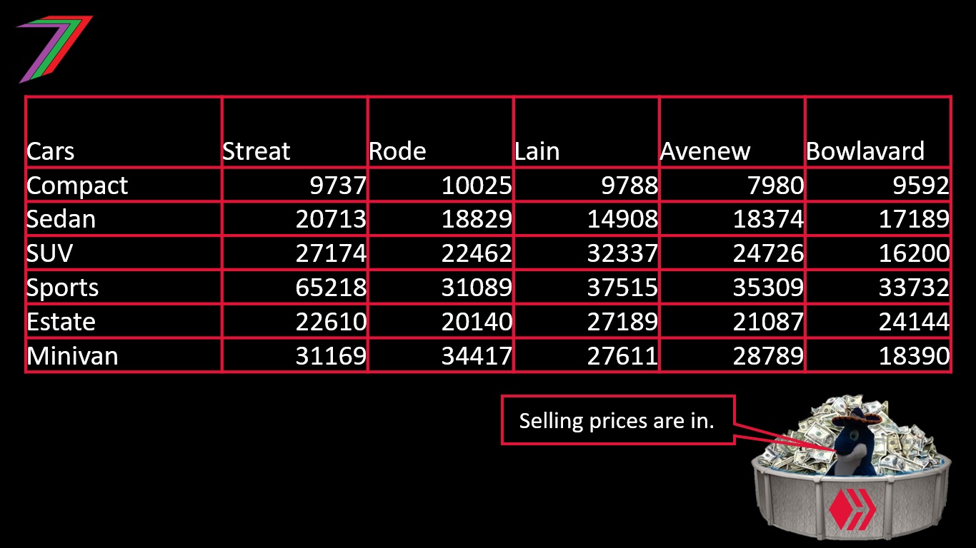 ECS_CH_1_SELL_Prices.jpg