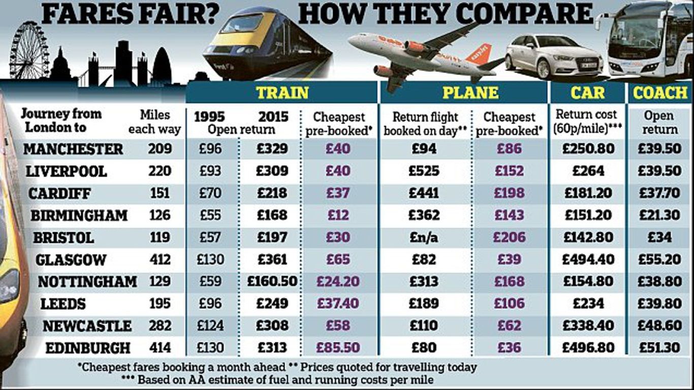 Rail_Fare_Compare.jpg