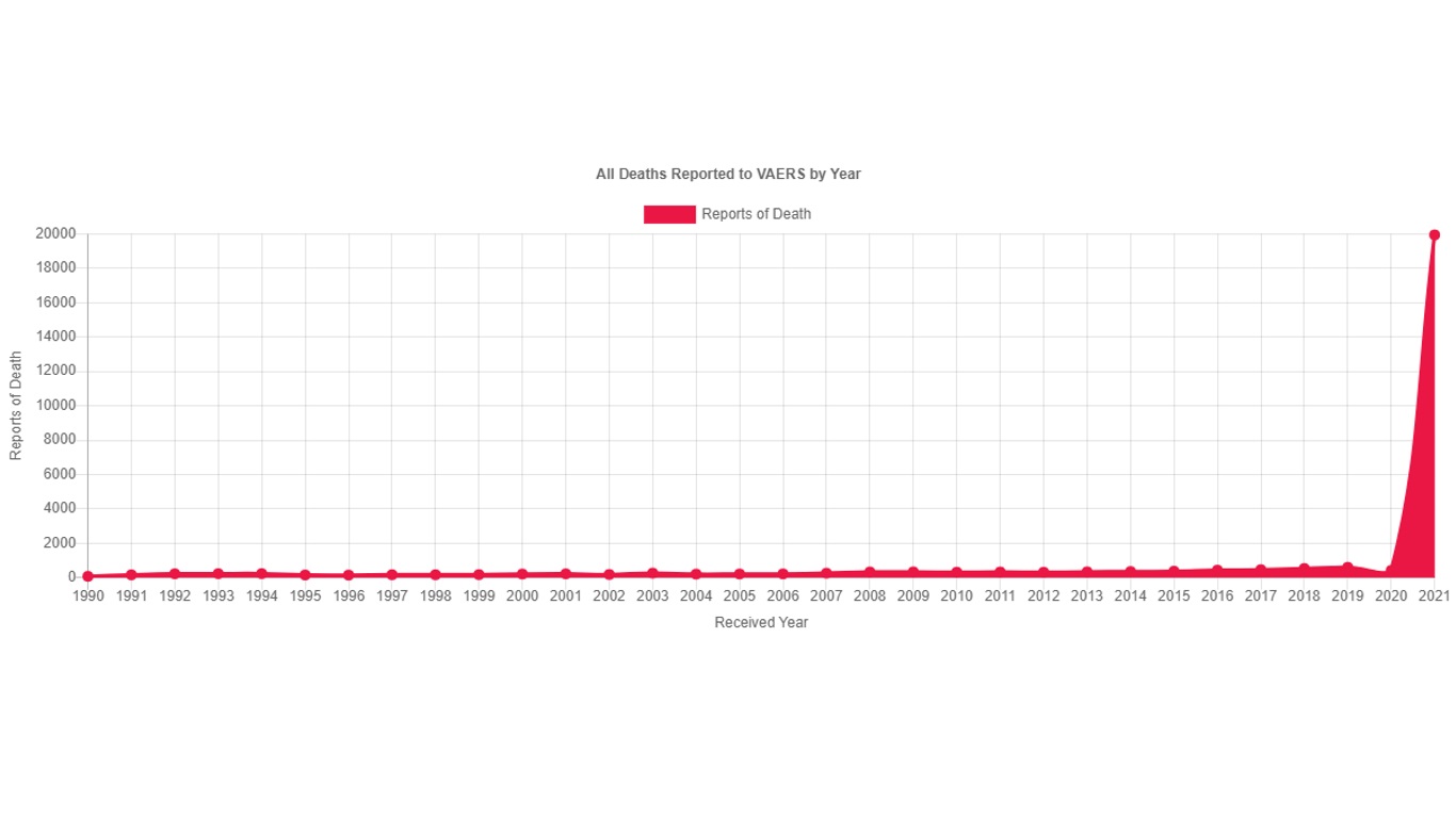 OpenVaers_year_comparision_26112021.jpg