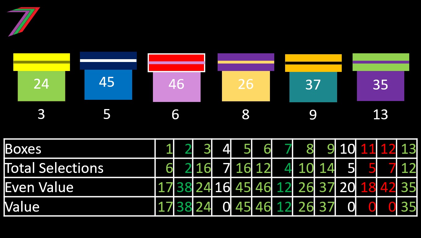 ECS_Challenge_7_Box_Summary.jpg