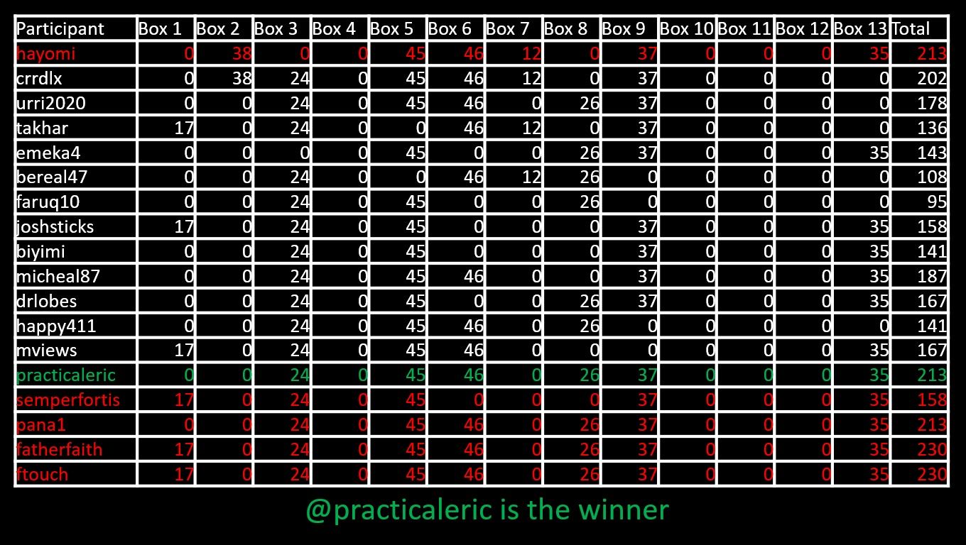 ECS_Challenge_7_Results_X.jpg